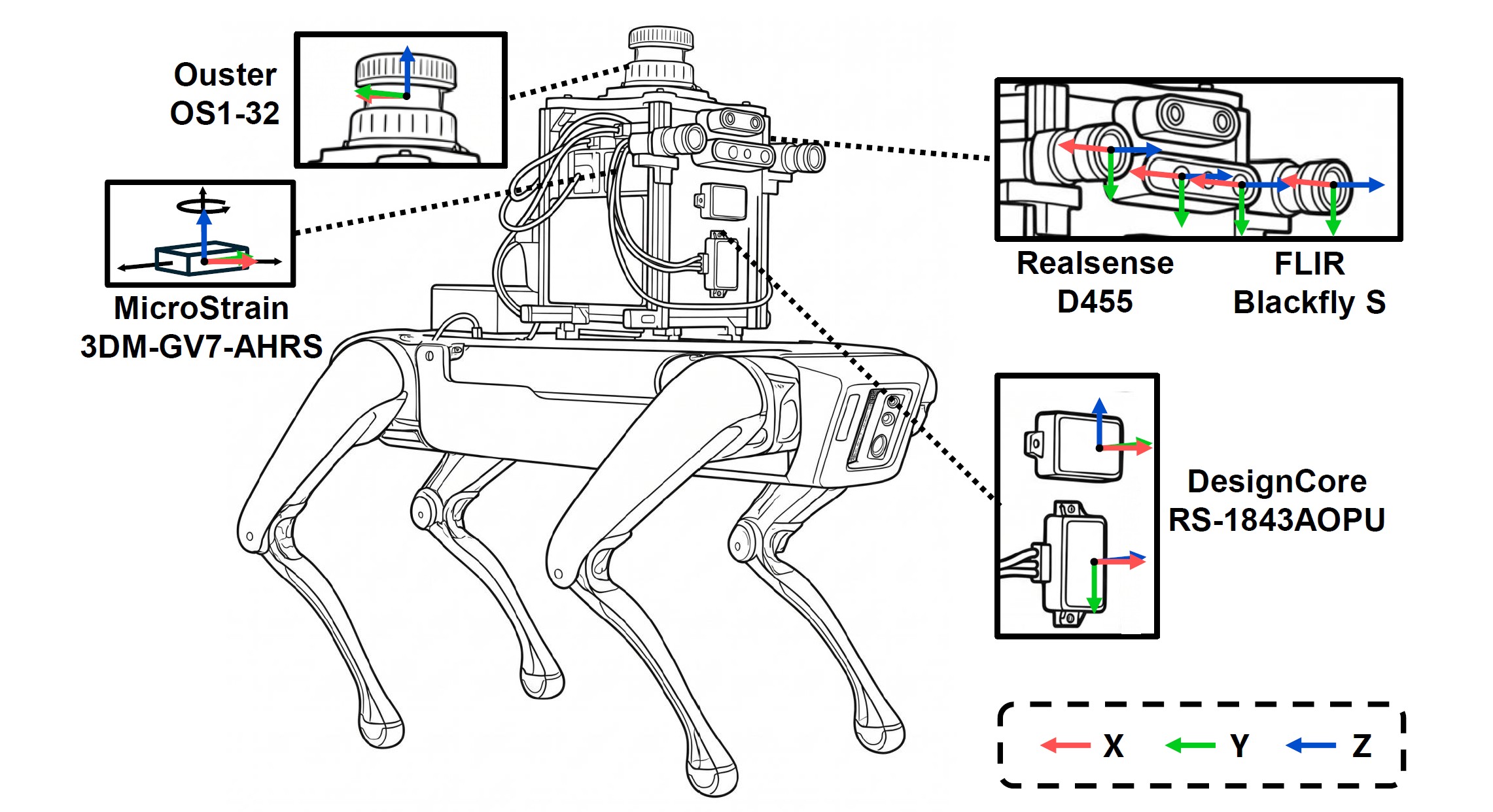 SNU and RAI sensor system deployment